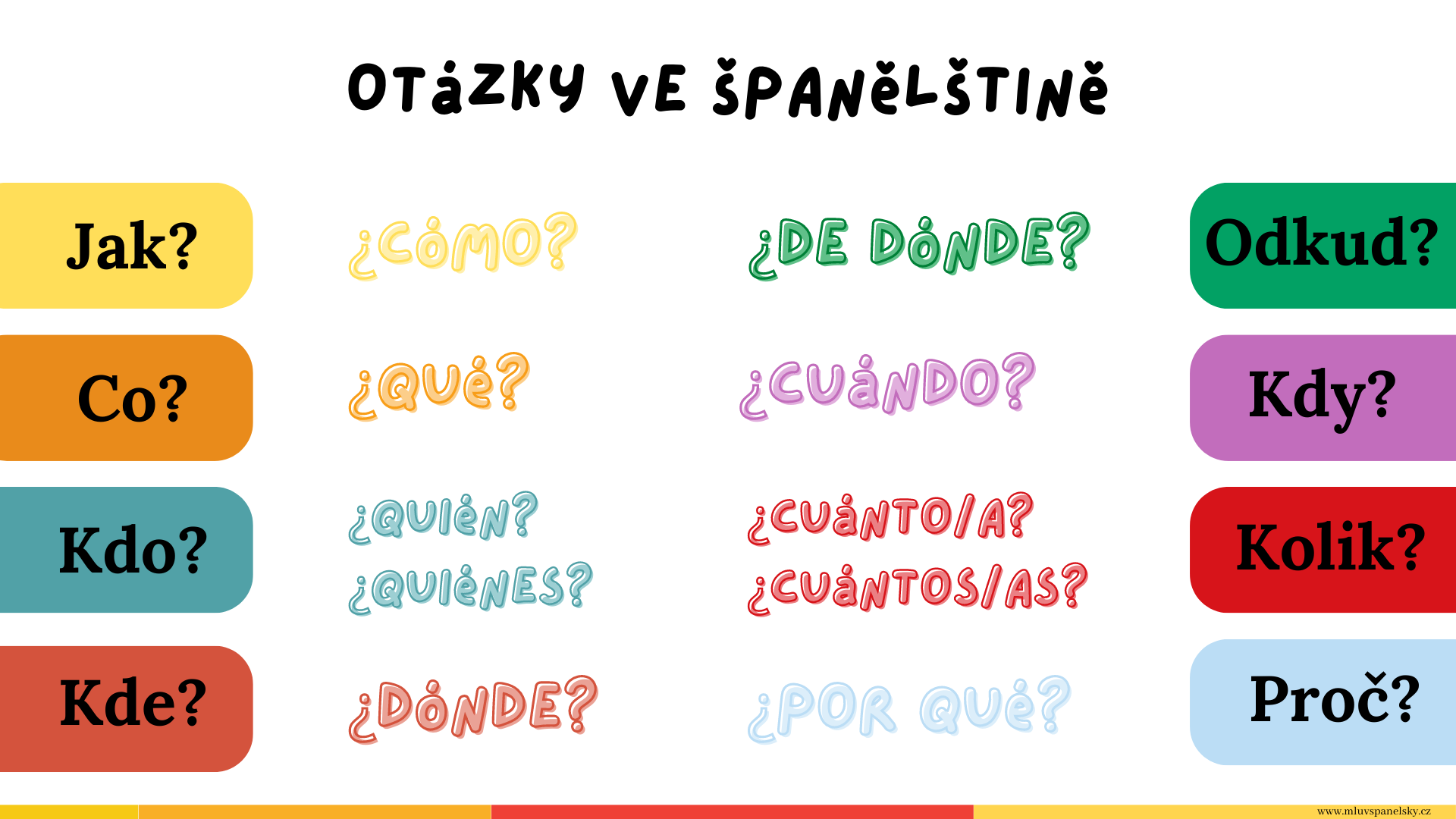 otázky ve španělštině 